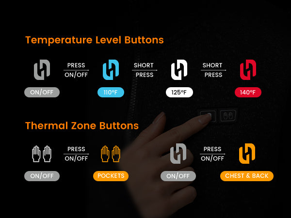 HENNCHEE Dual-Zone Control buttons showing 3 heat levels from 110°F to 140°F for pockets and chest