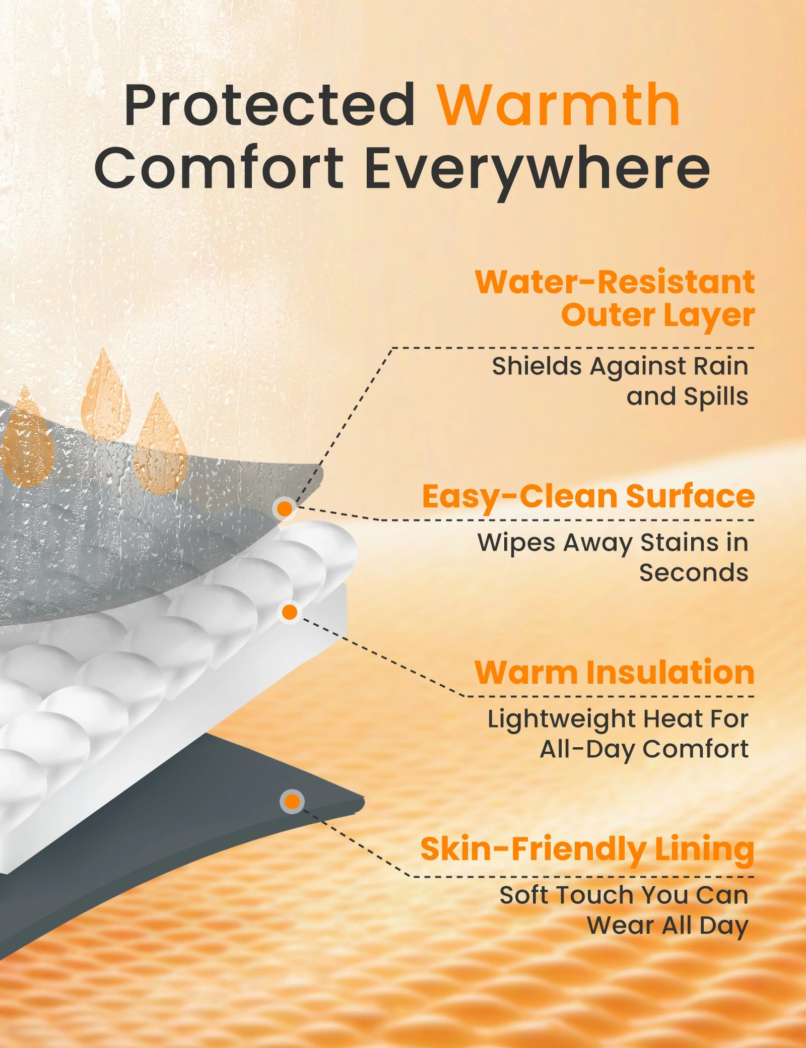 Unisex Heated Wearable Blanket Poncho 70" x 42" with 12V Battery