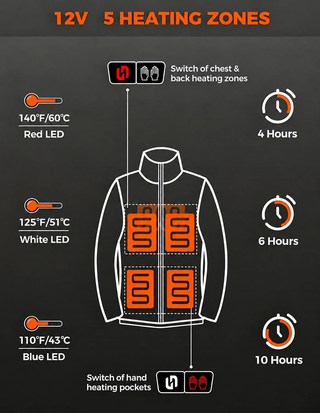 Women's Dual Control Heated Fleece Jacket with 12V 16000mah Battery