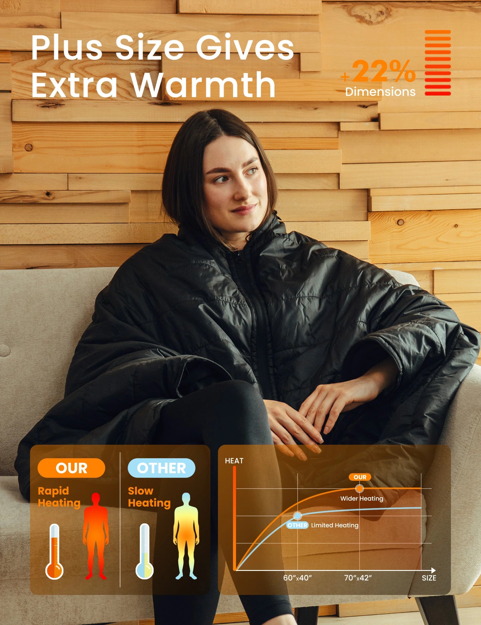Unisex Heated Wearable Blanket Poncho 70" x 42" with 12V Battery