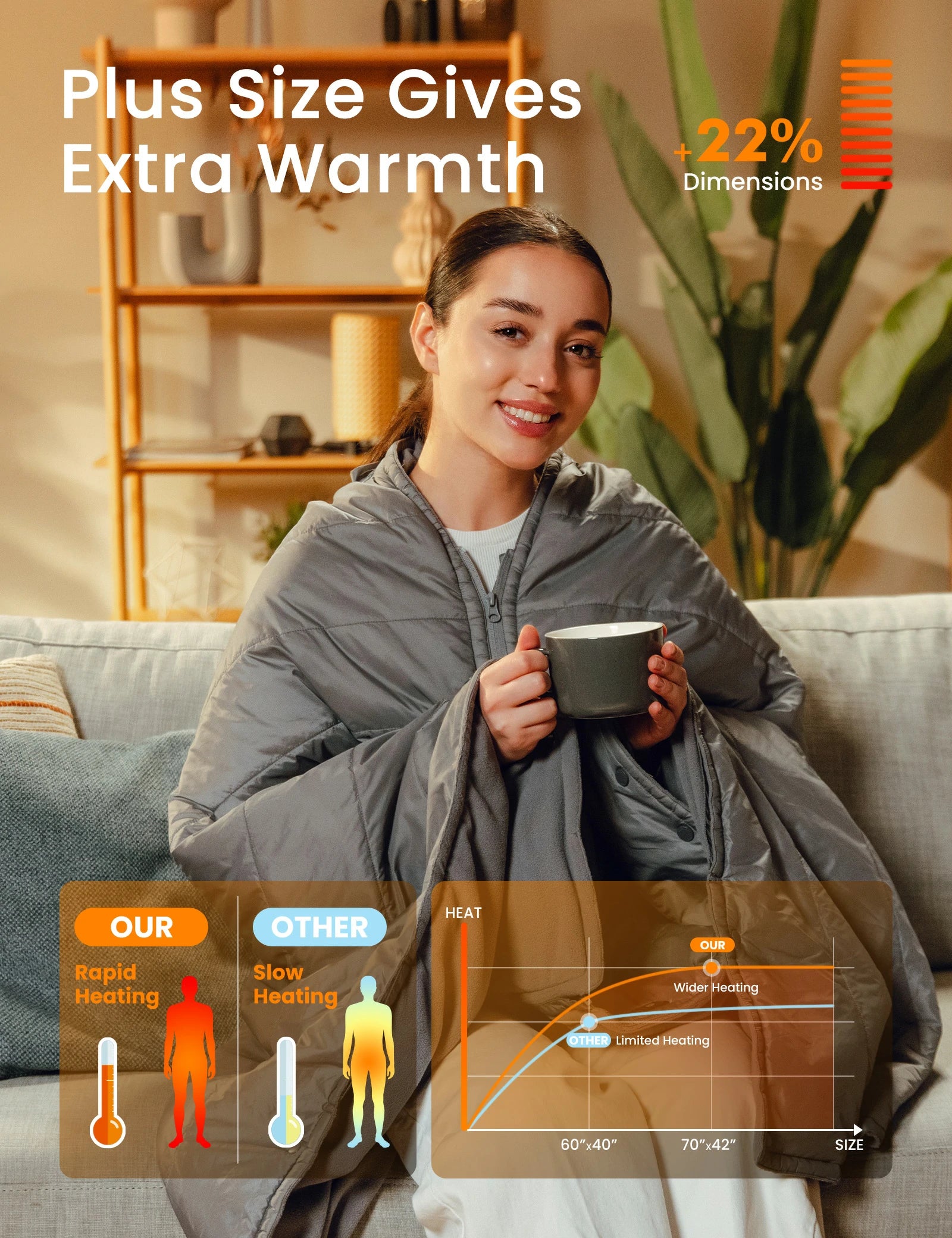 Unisex Heated Wearable Blanket Poncho 70" x 42" with 12V Battery